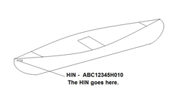 HIN Location on a canoe