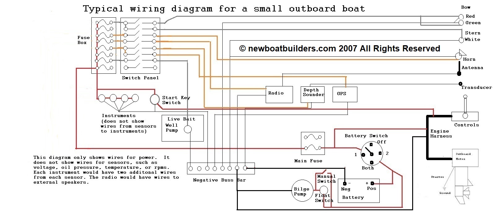 Boat Building Standards | Basic Electricity | Wiring Your Boat | Print  Friendly Page Boat Switch Panel Wiring Diagram New Boat Builders
