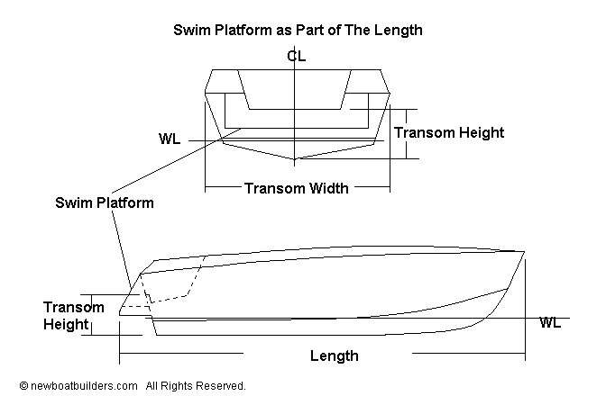 Transom Height Boat Length