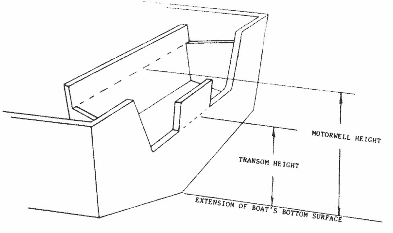 Motorwell Height