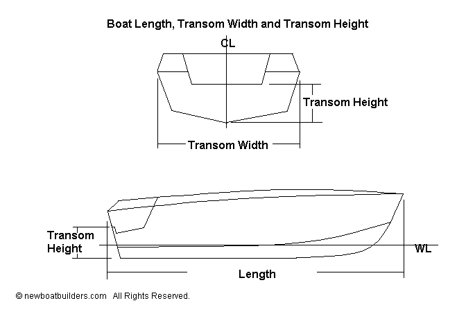 Jon Boat Motor Size Chart